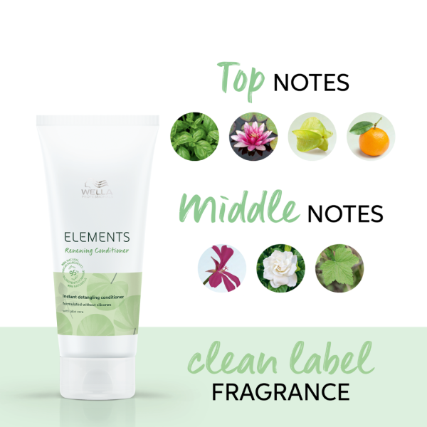 Kit Wella Profesionals - Elements Premium para un cabello mas sano